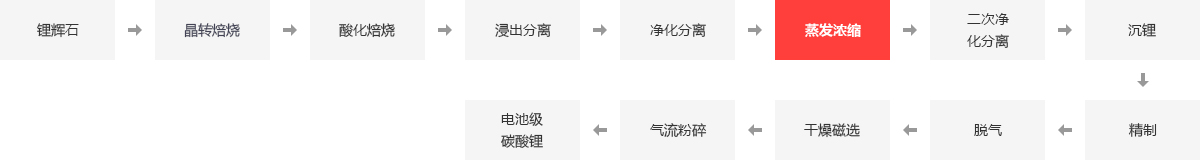 金属冶炼行业蒸汽锅炉,炼锌厂锅炉,金属冶炼厂蒸汽锅炉,有色金属加工用的锅炉_南宫NG28