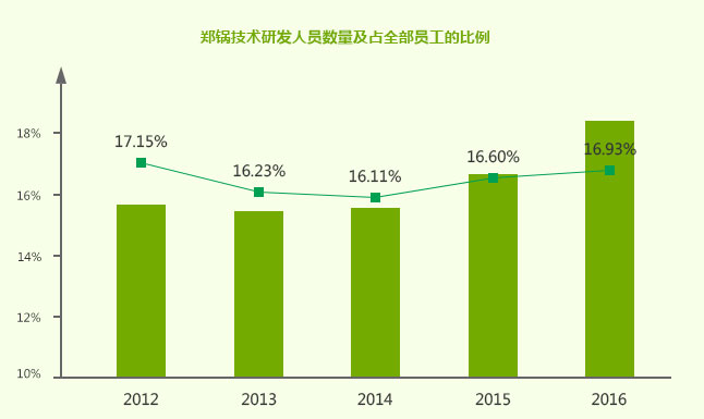 领跑行业的南宫NG28实力,南宫NG28股份研发实力，，，南宫NG28科技立异效果，，，南宫NG28科技领先，，，南宫NG28专利效果