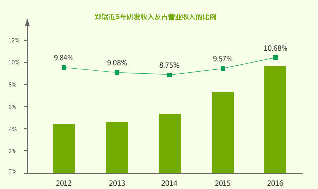 领跑行业的南宫NG28实力,南宫NG28股份研发实力，，，南宫NG28科技立异效果，，，南宫NG28科技领先，，，南宫NG28专利效果