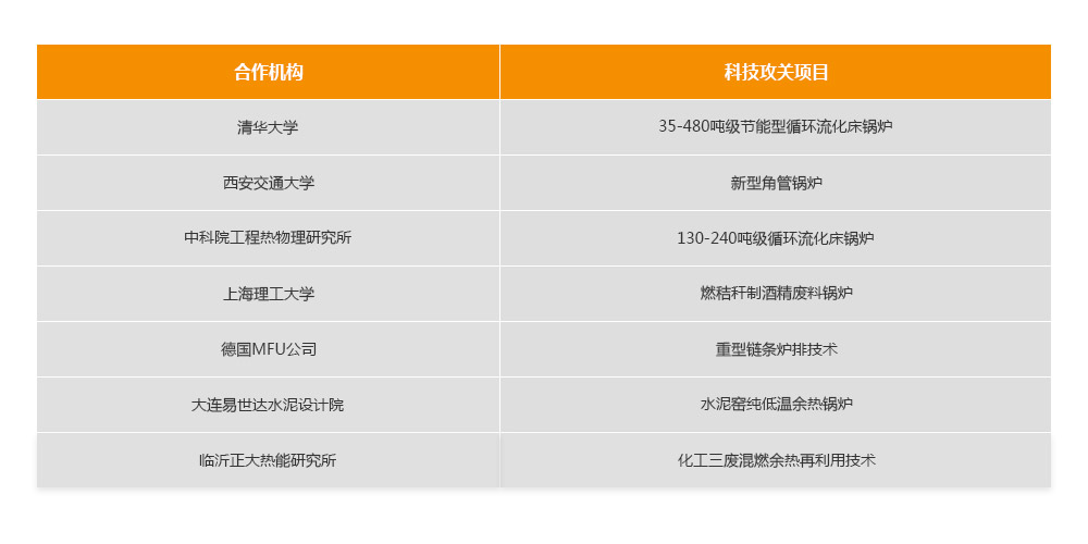 领跑行业的南宫NG28实力,南宫NG28股份研发实力，，，南宫NG28科技立异效果，，，南宫NG28科技领先，，，南宫NG28专利效果