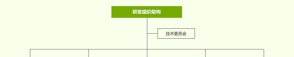 领跑行业的南宫NG28实力,南宫NG28股份研发实力，，，南宫NG28科技立异效果，，，南宫NG28科技领先，，，南宫NG28专利效果