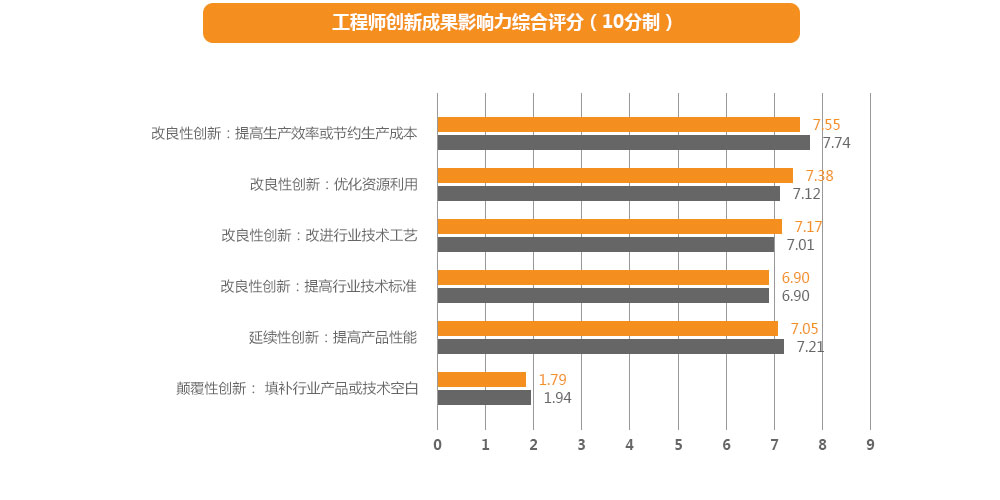 领跑行业的南宫NG28实力,南宫NG28股份研发实力，，，南宫NG28科技立异效果，，，南宫NG28科技领先，，，南宫NG28专利效果